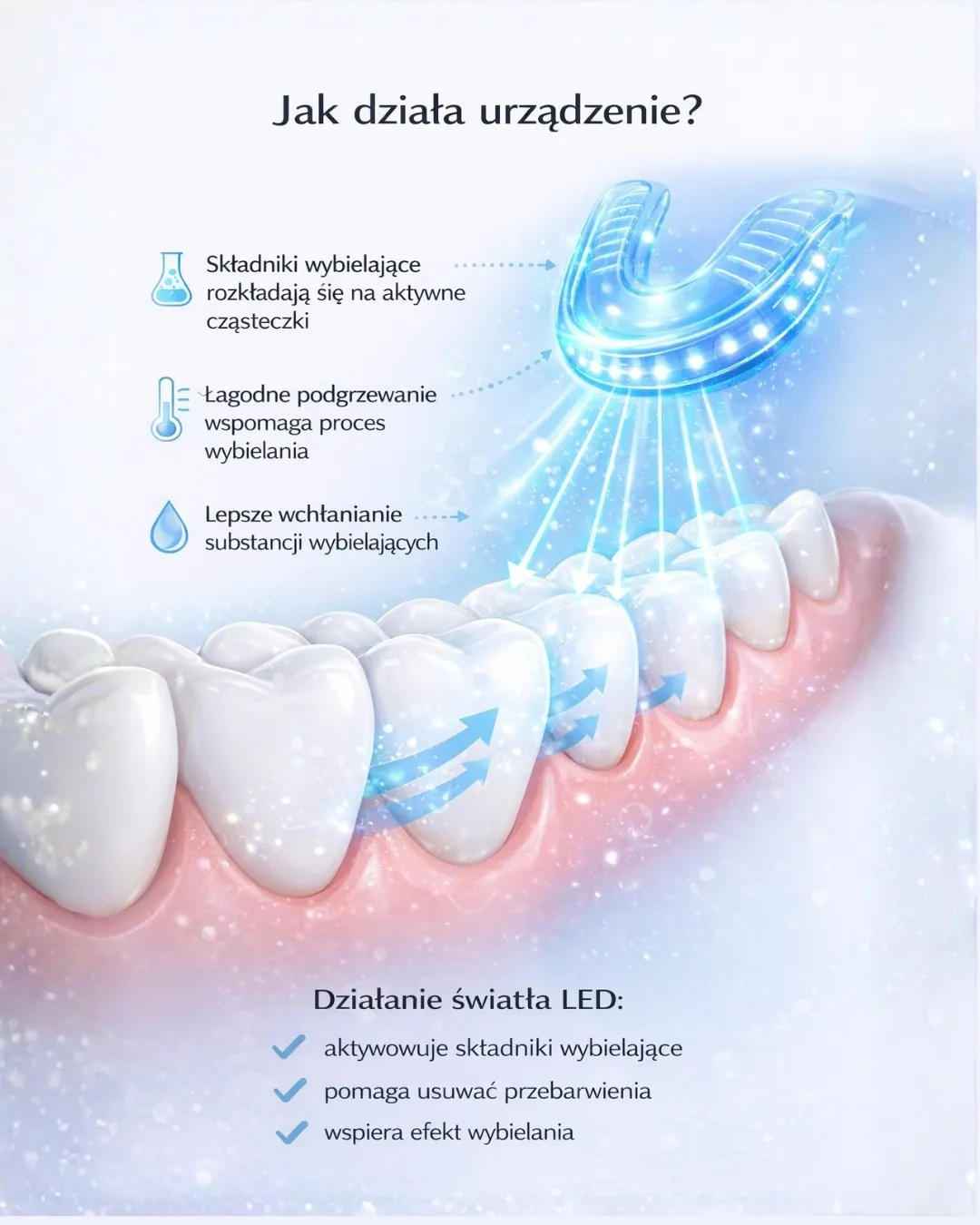SYLMA Smile LED